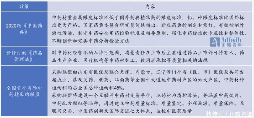 中药质量标准研究